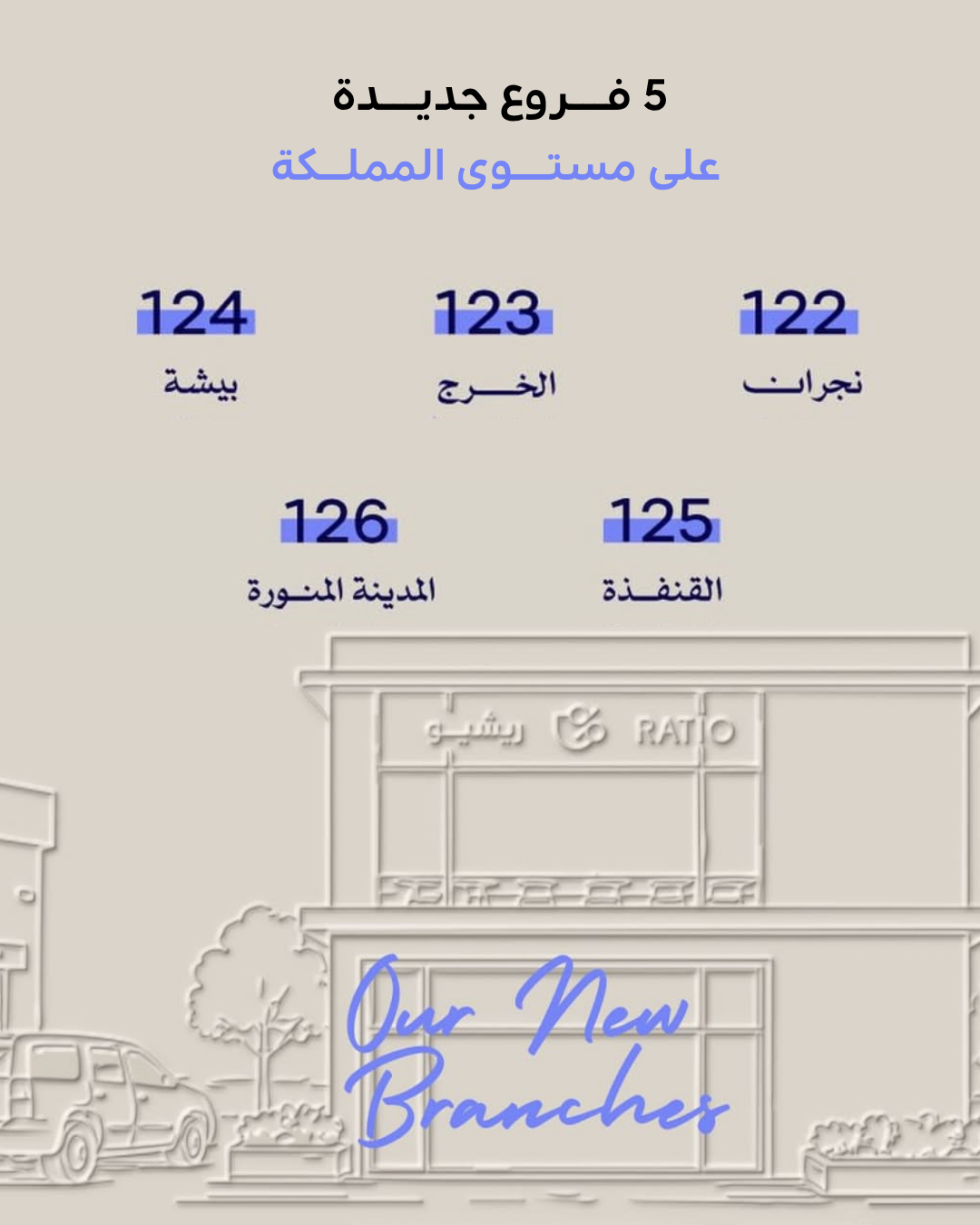 علامة ريشيو تعلن افتتاح 5 فروع جديدة خلال الربع الأول من 2026